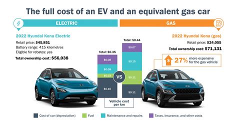 鳳凰山電瓶車多少錢：多視角解析與探討